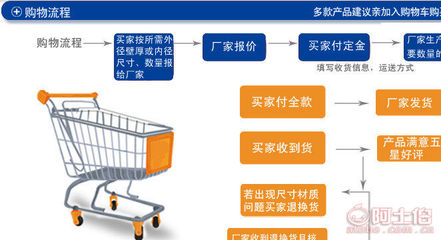 專(zhuān)業(yè)解析 牛頭牌4分6分大棚管在文昌與邗江蔬菜溫室骨架中的應(yīng)用
